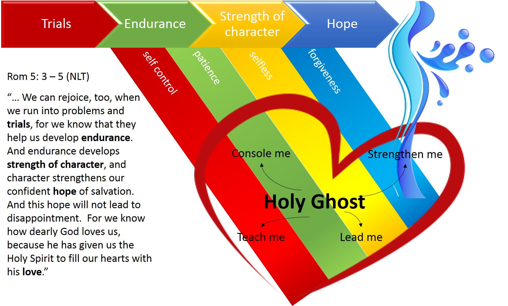 The Spirit helping you